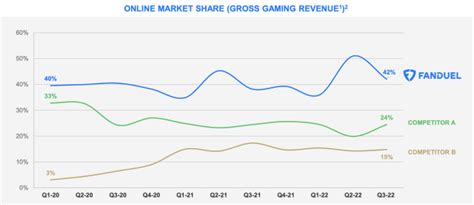 fanduel company value|FanDuel forecasts full.